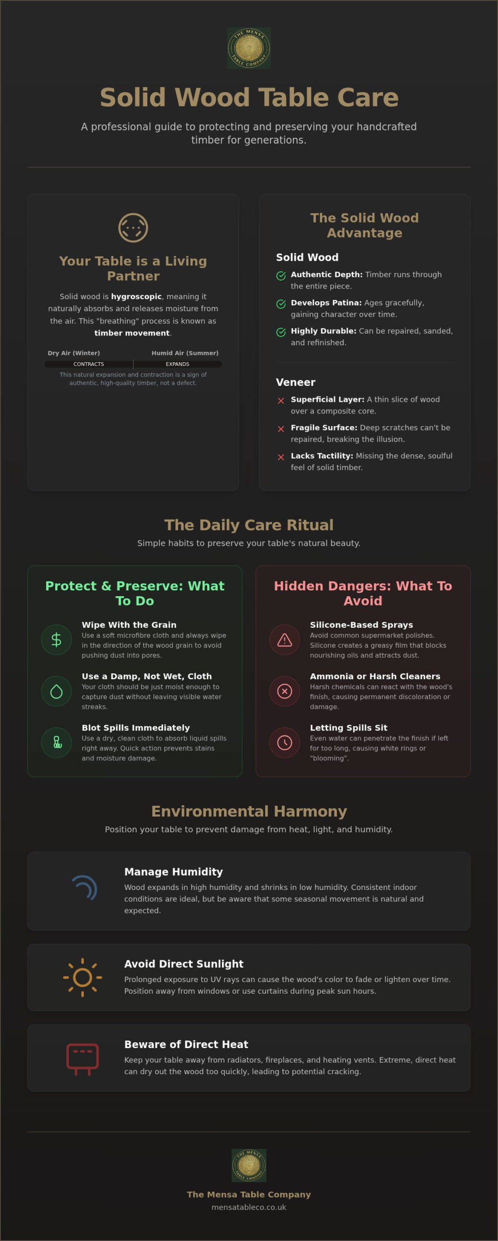 The Art of Longevity: A Comprehensive Guide to Solid Wood Dining Table Care