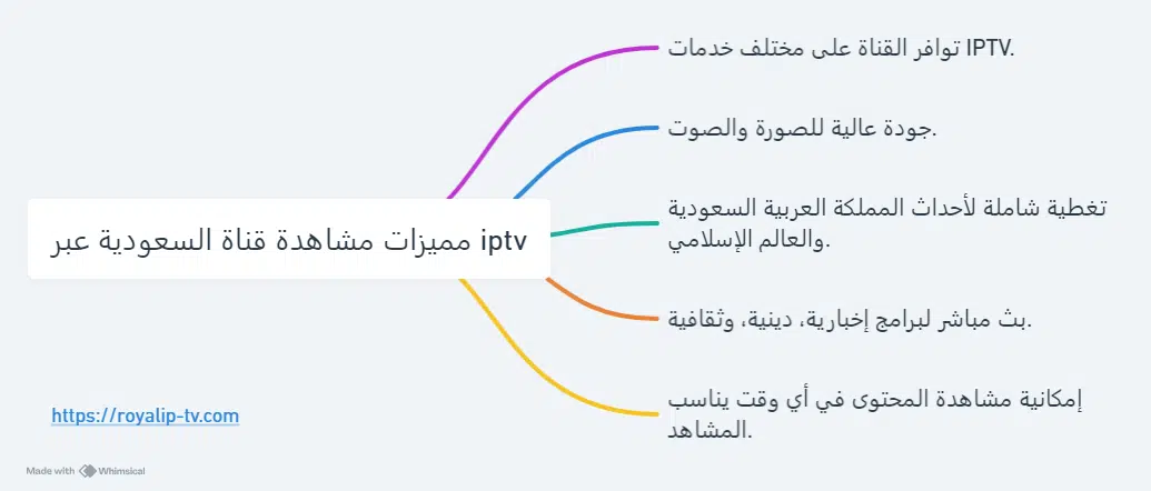 مميزات مشاهدة قناة السعودية iptv