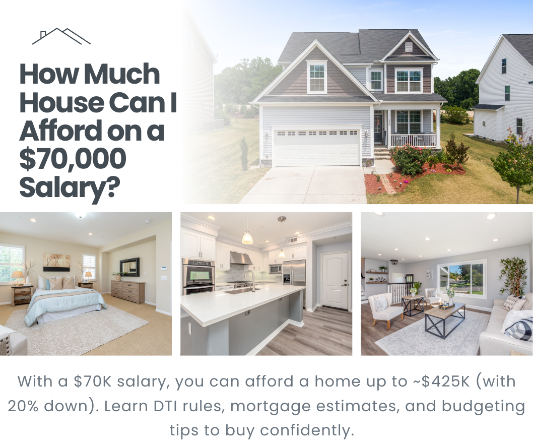 Collage: a two‑story suburban home exterior, plus interior shots of a bedroom, kitchen, and living room, overlaid with the text ‘How Much House Can I Afford on a $70,000 Salary?