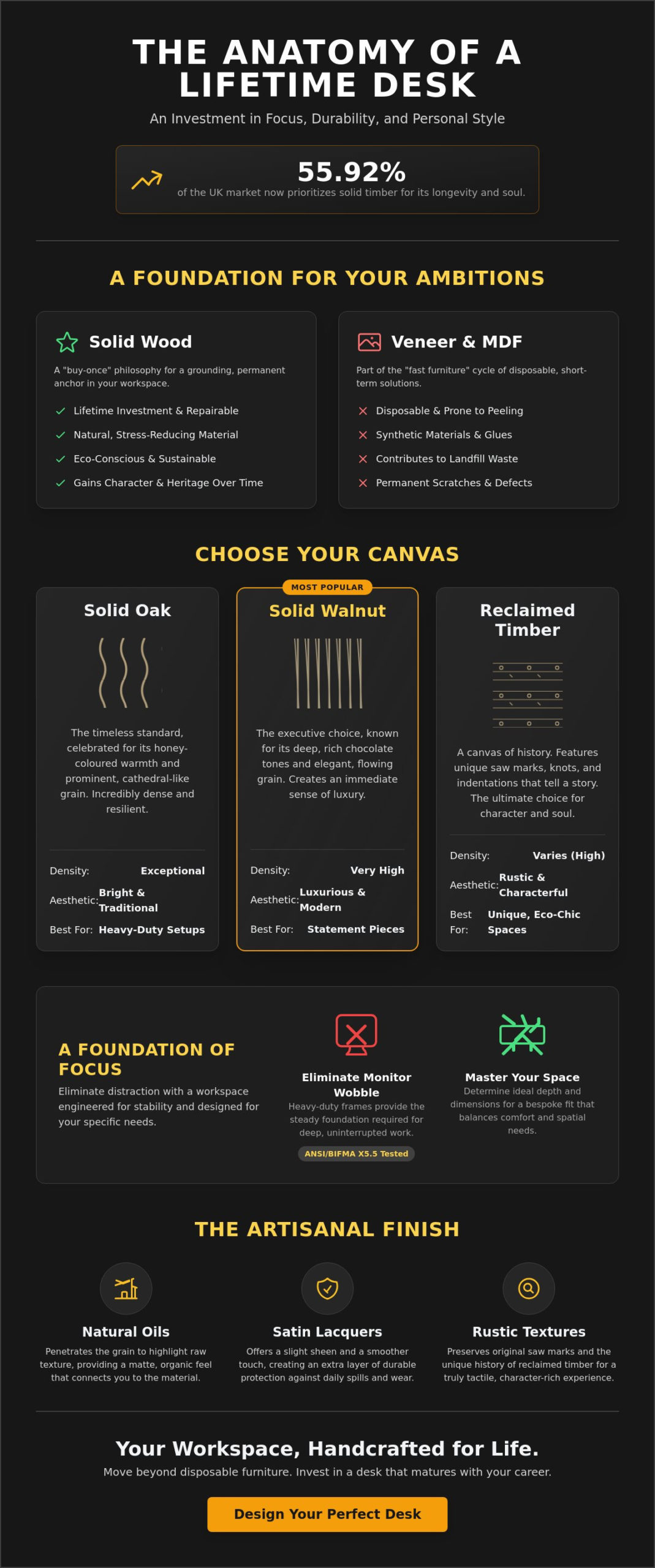 The Ultimate Guide to Choosing a Solid Wood Computer Desk for Your Home Office
