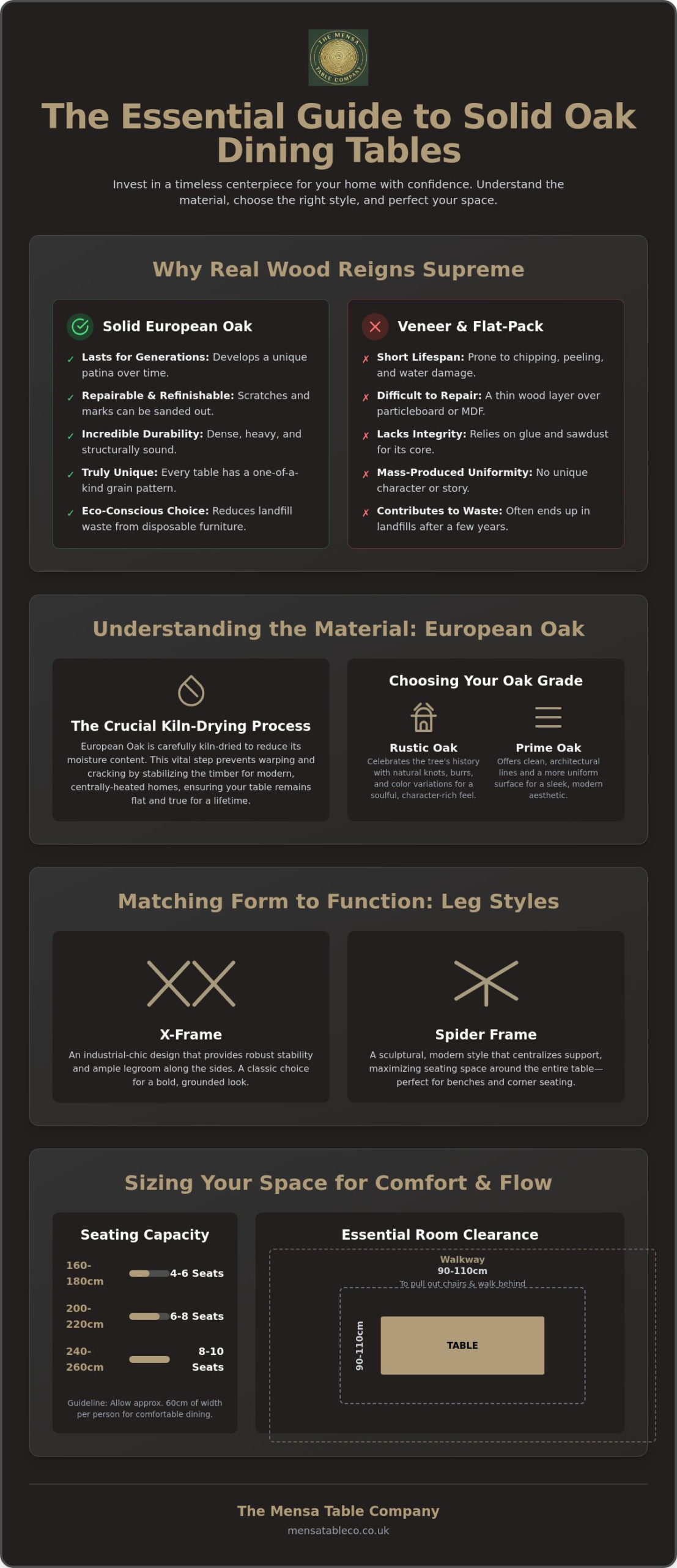 The Ultimate Guide to Choosing a Solid Oak Dining Table in 2026