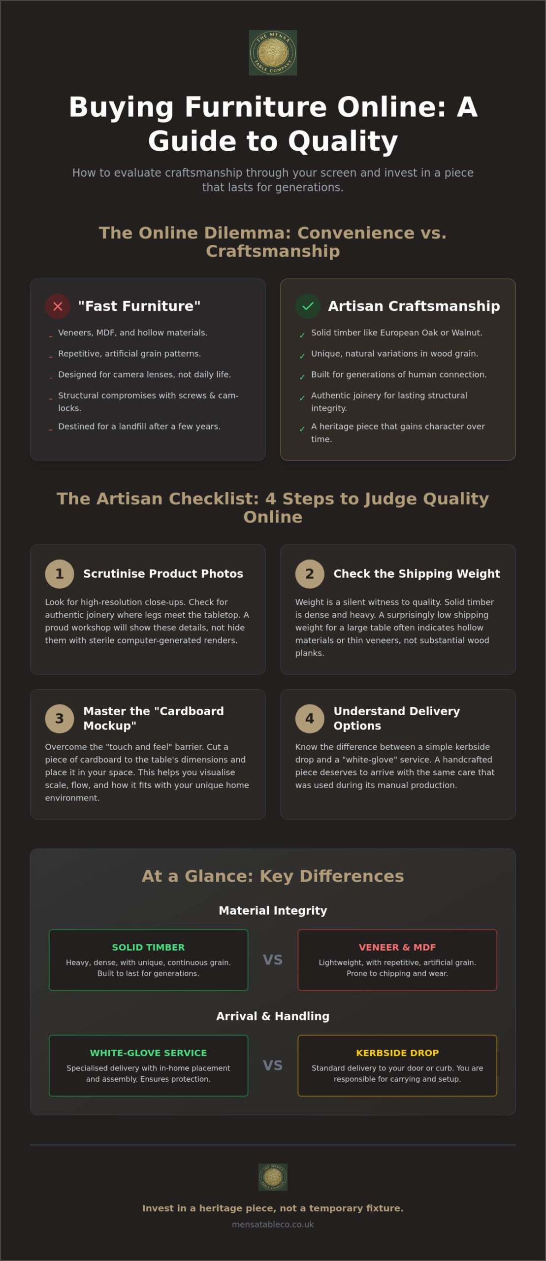Should I Buy Furniture Online Without Seeing It? A Guide to Quality and Confidence