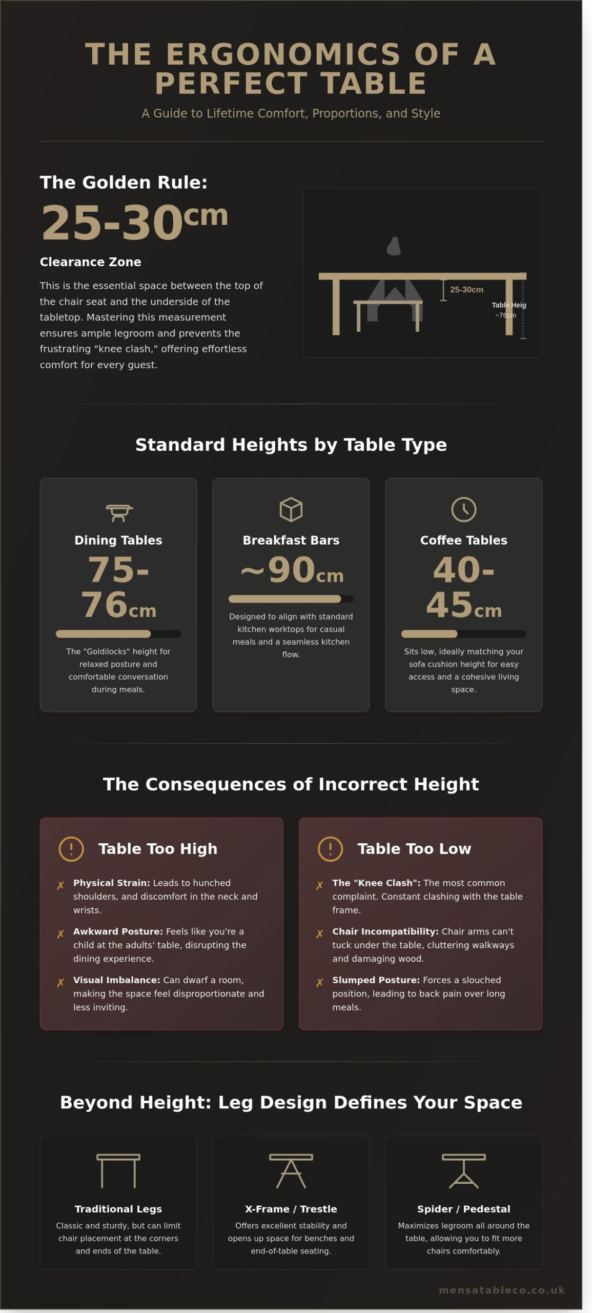 What is the Standard Dining Table Height in the UK? A Complete Ergonomic Guide