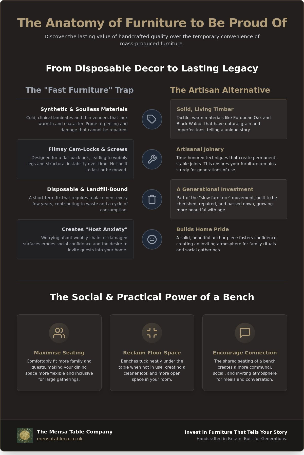 The Benefits of a Dining Table with a Bench: Investing in Home Pride