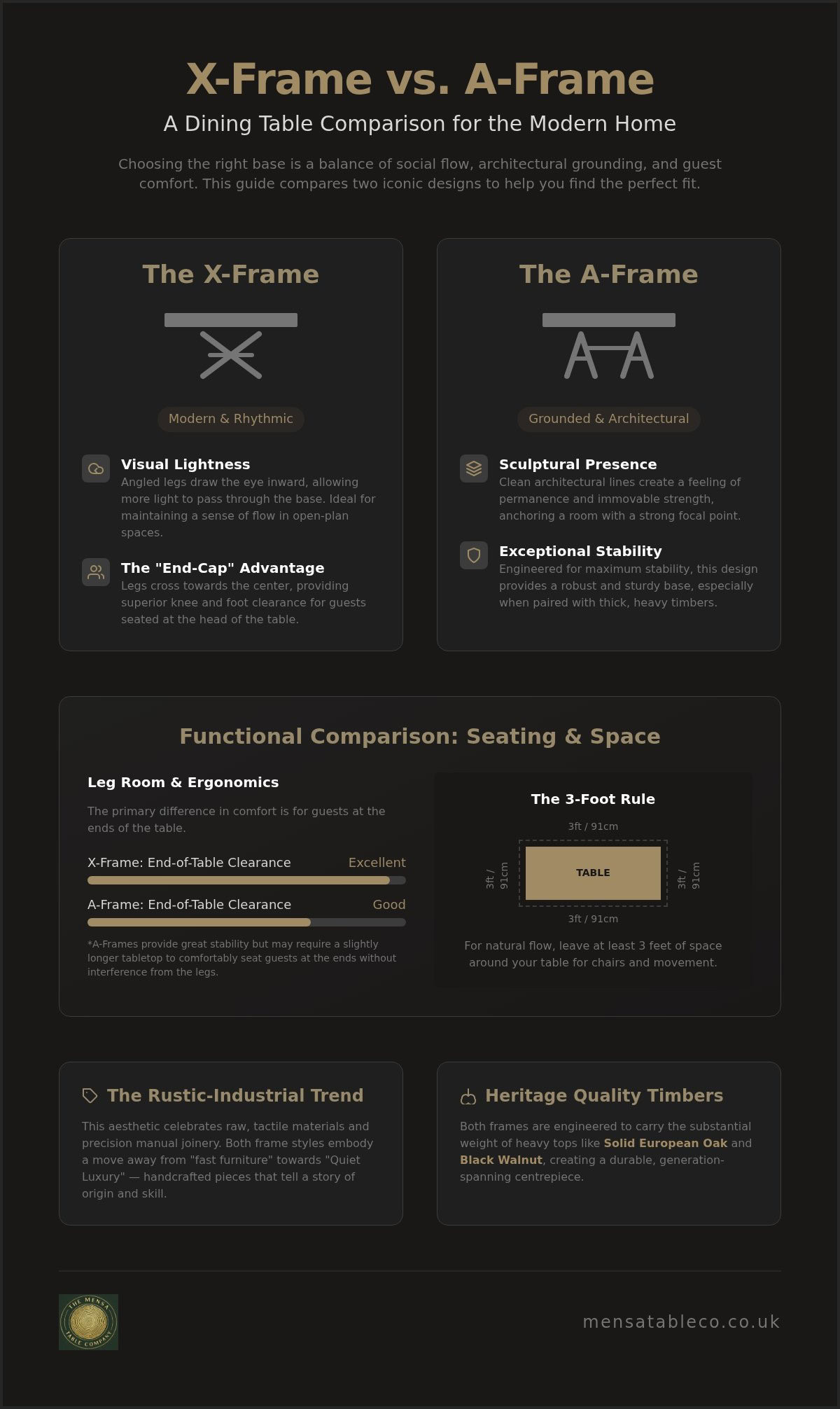 X-Frame vs A-Frame Dining Table: A Guide to Style and Ergonomics