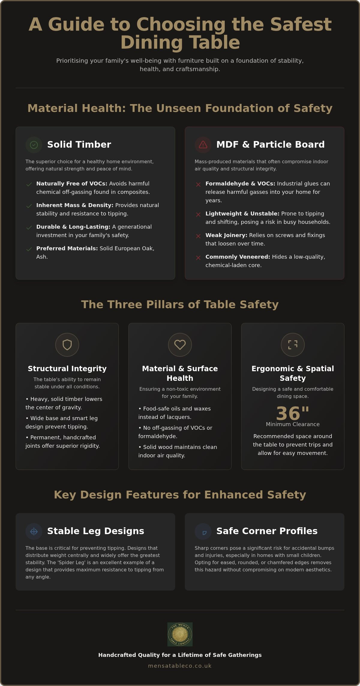 Best and Safest Dining Tables: 2026 Buyer’s Guide