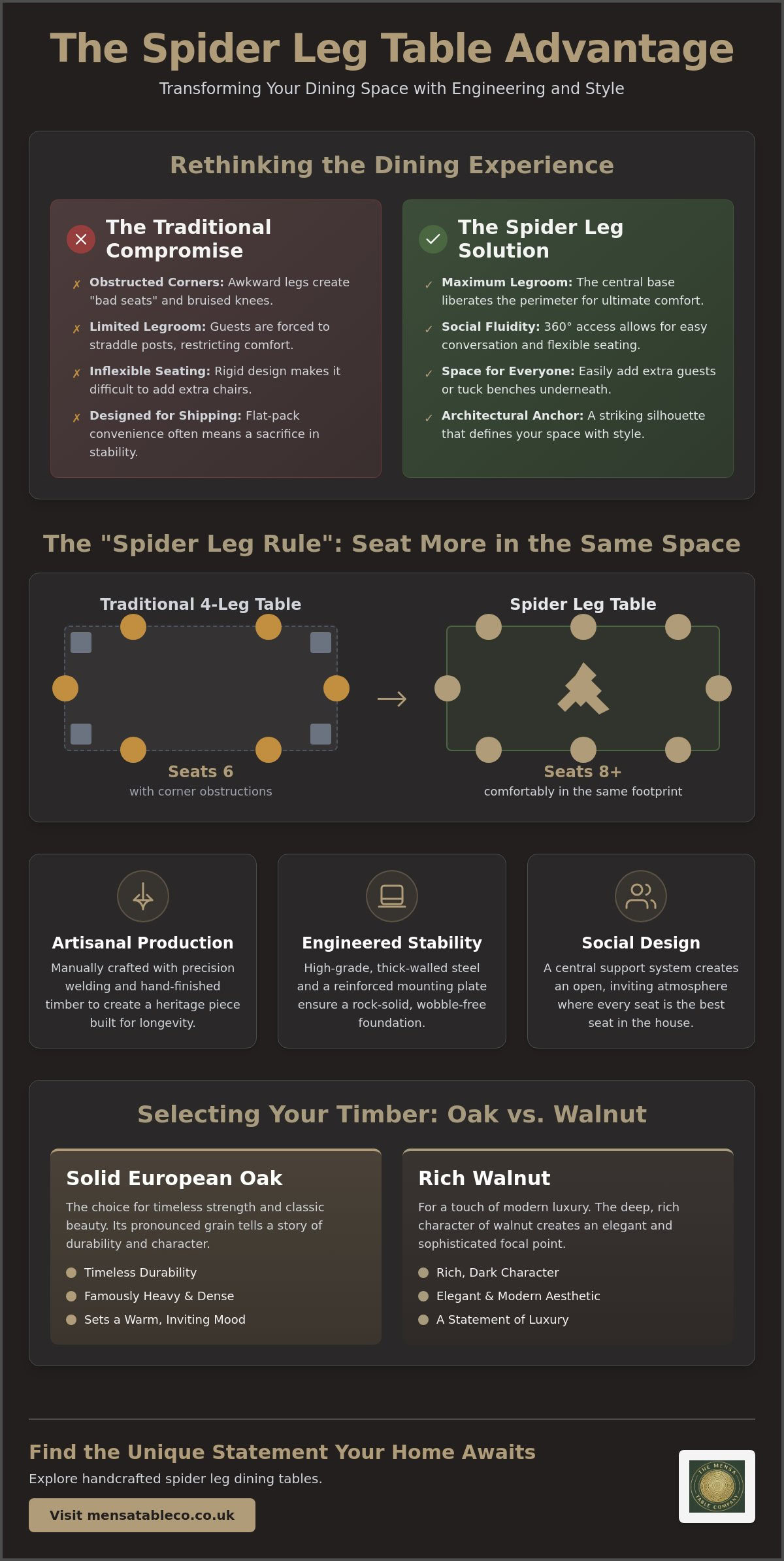 Handcrafted Spider Leg Dining Tables: The Ultimate Guide to Your Home’s Social Anchor