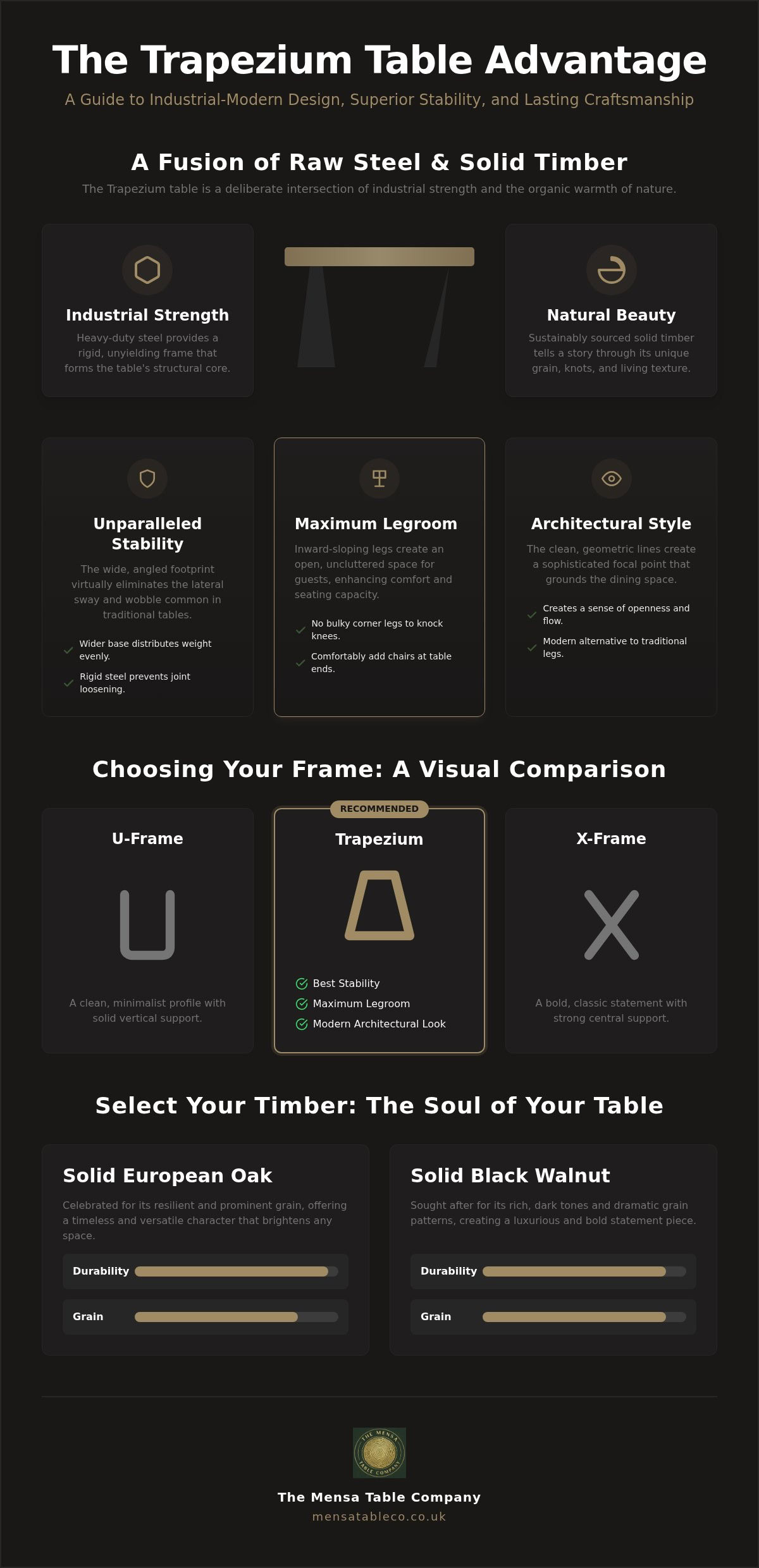 The Ultimate Guide to the Trapezium Dining Table: Style, Structure, and Substance