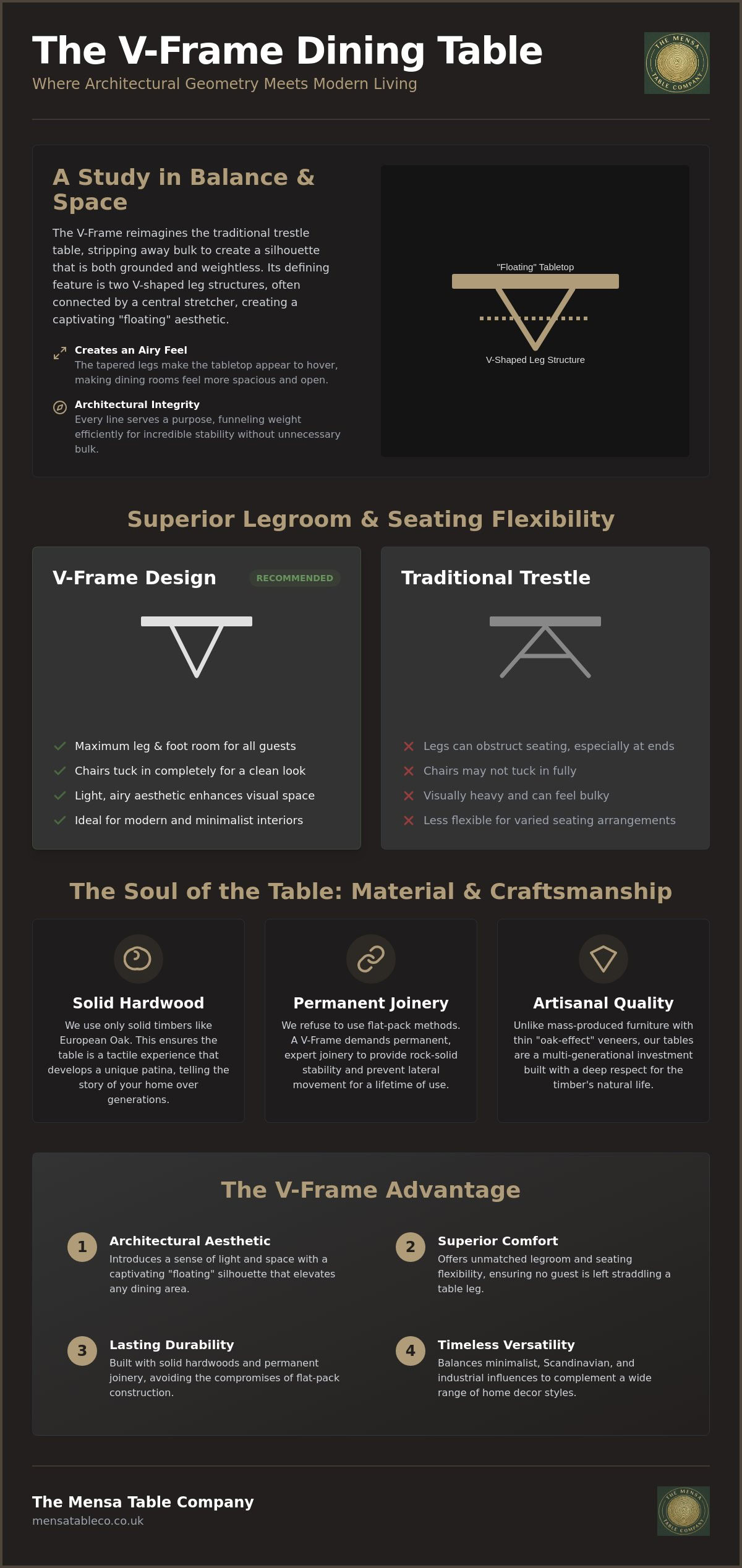 V-Frame Dining Tables: The Ultimate Guide to Modern Architectural Design