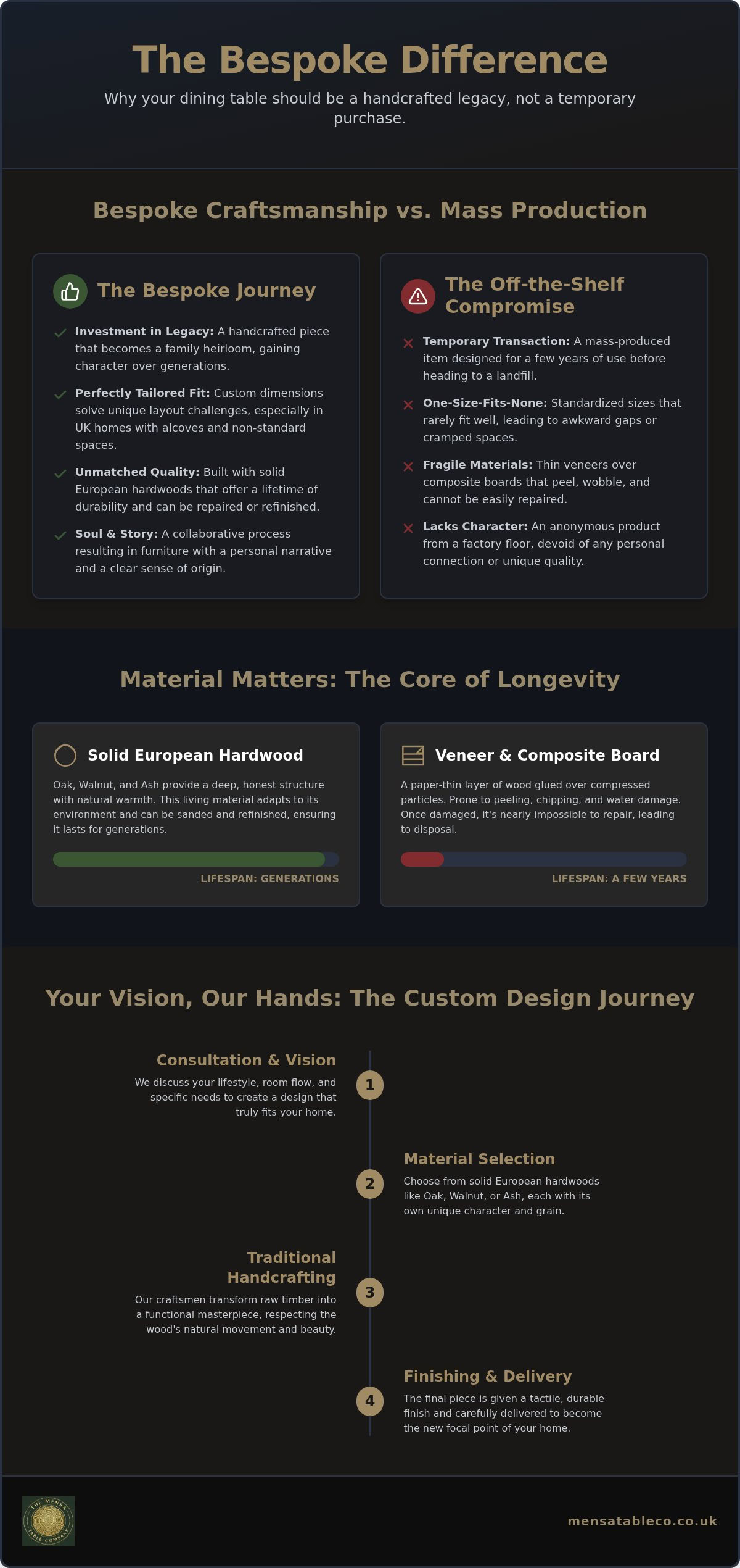 Why Bespoke is Better Than Off-the-Shelf: The Case for Handcrafted Furniture