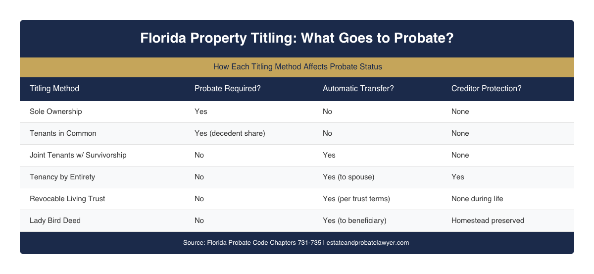 Florida property titling