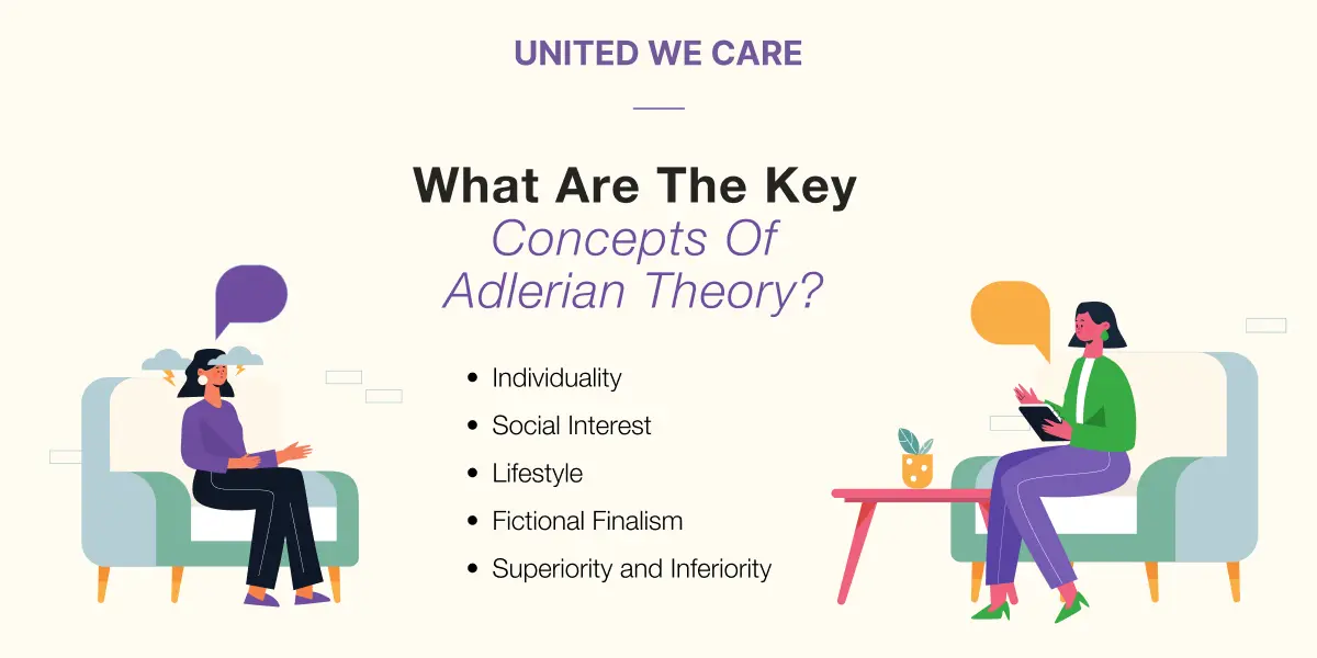 Adlerian therapy: Discover The Key to Happiness and Success