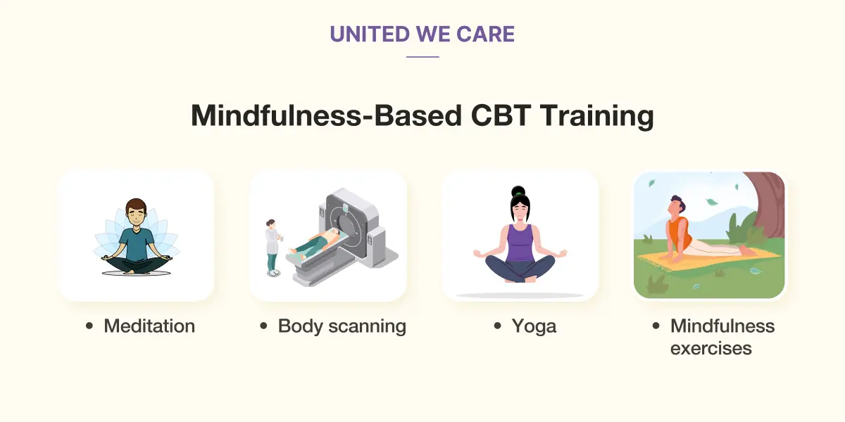  Mindfulness-based CBT
