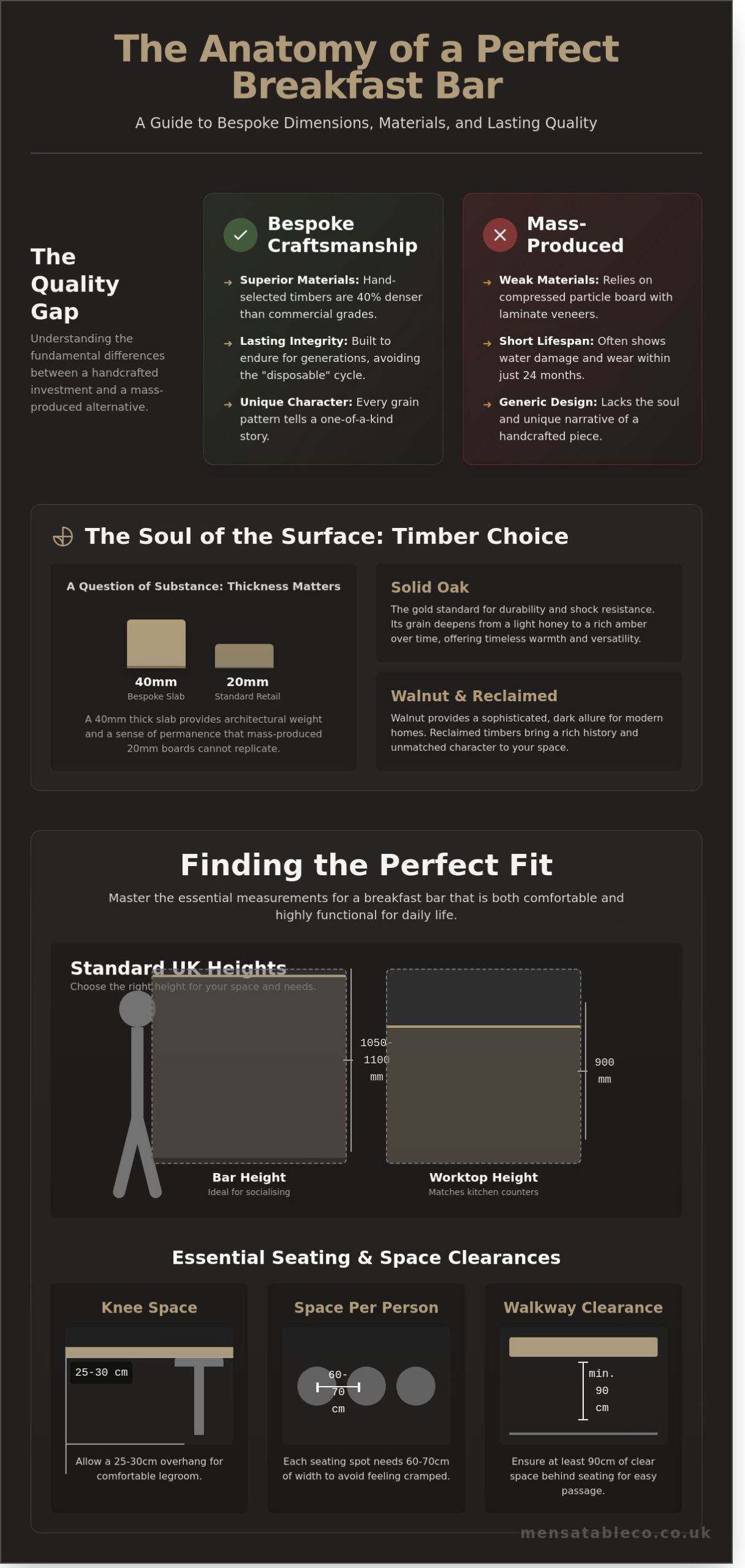 Handcrafted Breakfast Bars: The Ultimate Guide to Design and Quality 2026