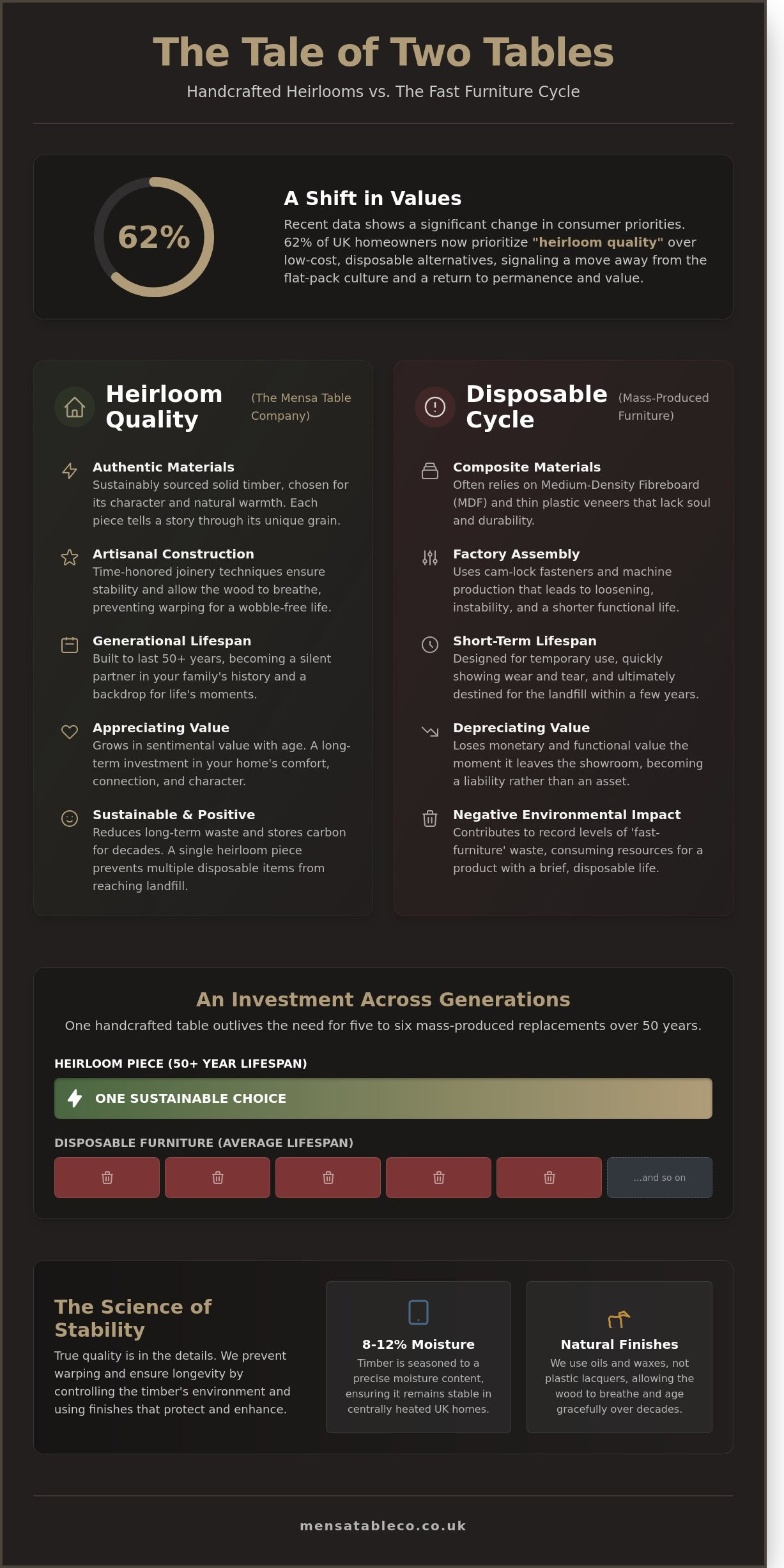 How to Improve Your Home with The Mensa Table Company: A Guide to Handcrafted Excellence