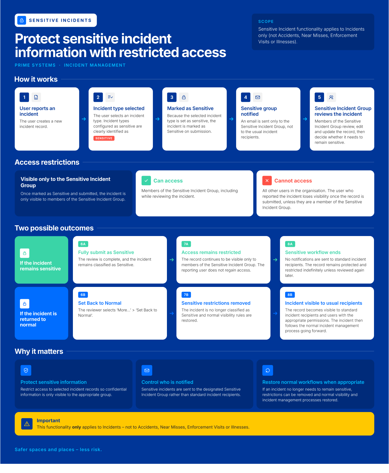 Protect sensitive incident information with restricted access