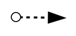 Sequenzfluss (Sequence Flow) 