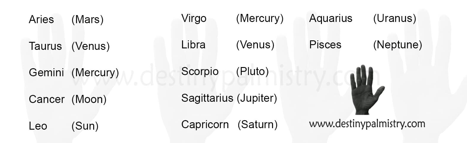 star signs and their planets, by sari puhakka, destiny palmistry, astrology and tarot