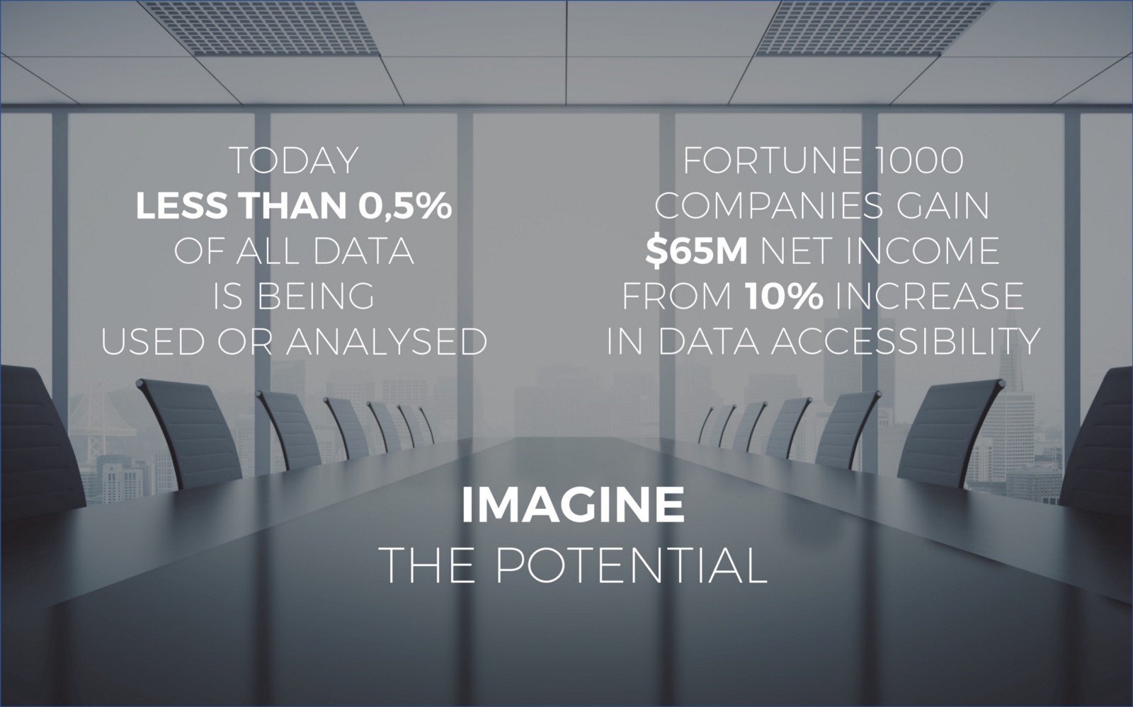 Today less than 0.5% of all data is being used or analysed. Fortune 1000 companies gain $65m net income from 10% increase in data accessibility. Imagine the potential - Salesflare sales deck