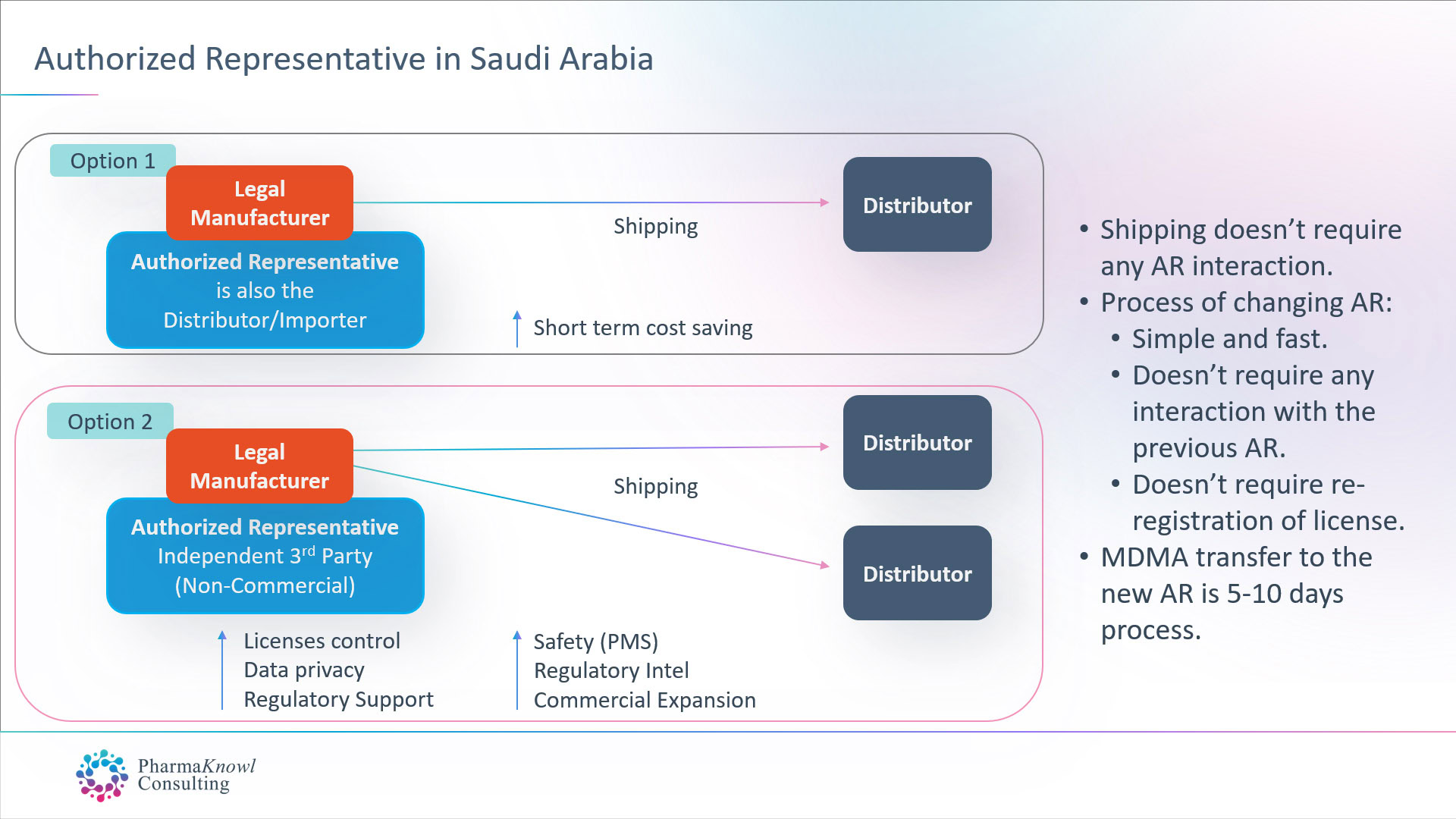 Opciones disponibles para las empresas al designar un representante autorizado en Arabia Saudita.