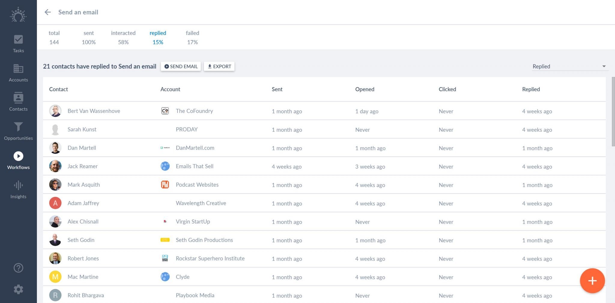 salesflare workflow analytics