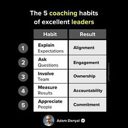 The 5 Coaching Habits Of Excellent Leaders