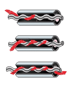 Progressing Cavity Pumps
