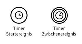 Timer-Event in BPMN 2.0