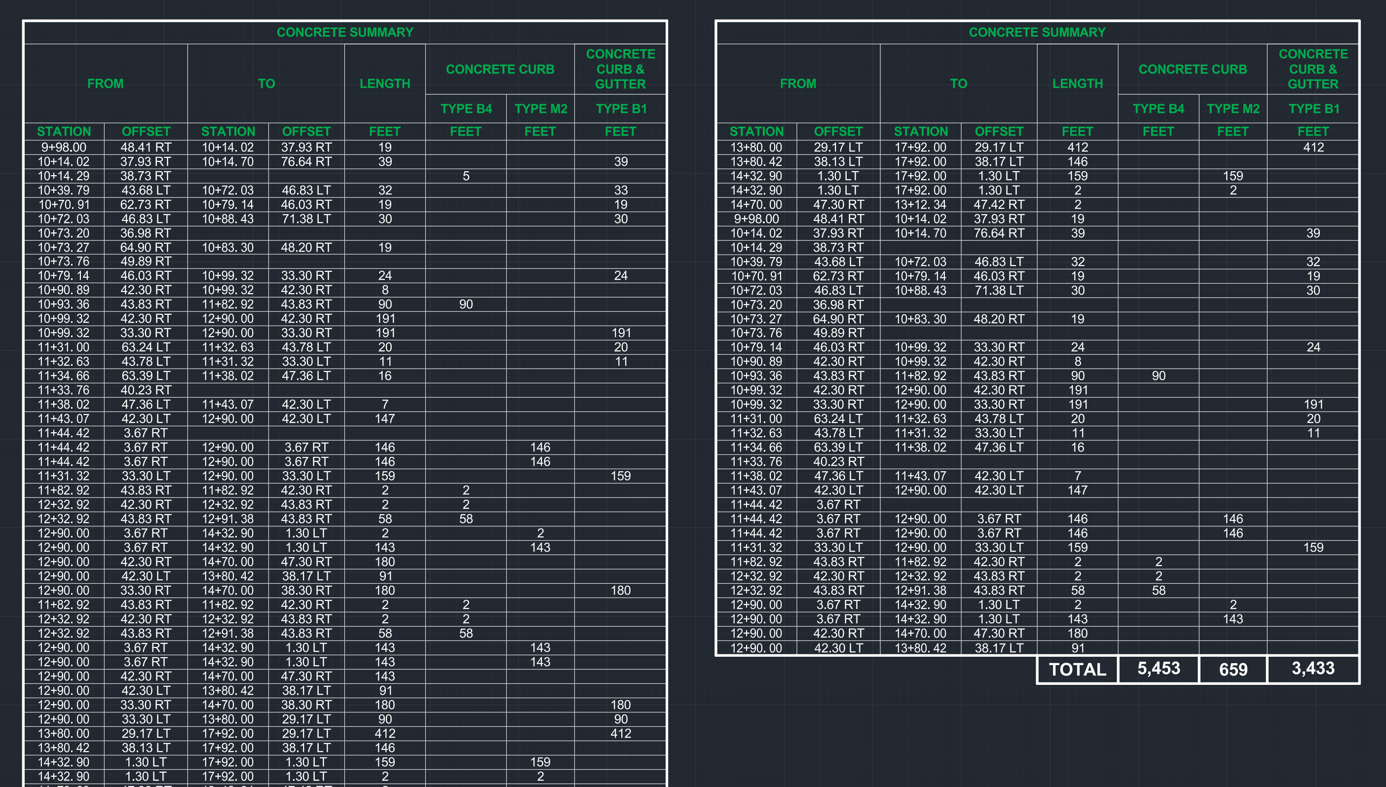 P1 -- 2024-11-21, 10_44_39 -- Autodesk AutoCAD 2025 - [Concrete Summary.dwg]