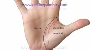 warrior line, mars line meaning