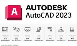 The Special Seven - CAD standards