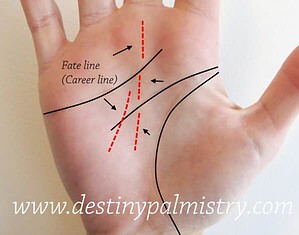 career line on the palm