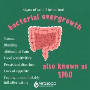 An infographic on small intestinal bacterial overgrowth (SIBO), listing symptoms such as nausea, bloating, food sensitivities, abdominal pain, persistent diarrhea, and uncomfortable feeling after eating. Explore functional