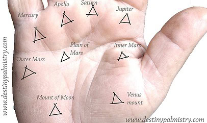 triangle mark on the palm, triangle on mount