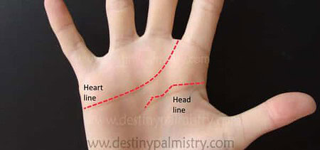 passionate heart line with a weak head line in palm reading