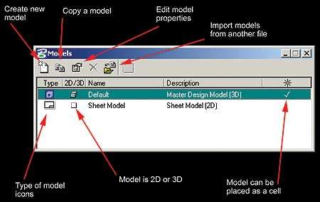 tip models dialog - DWG model space