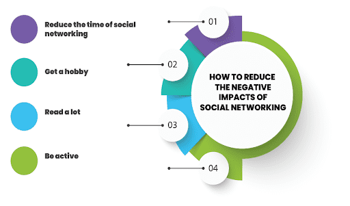 reduce the negative impacts of social networking