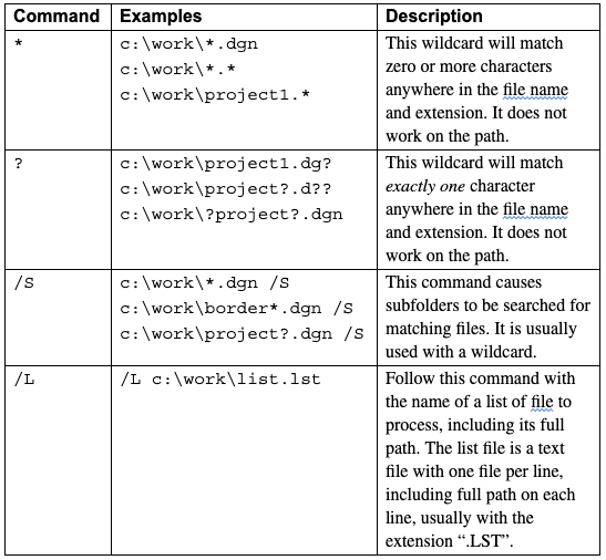 Screen Shot 2021 11 16 at 8.43.02 PM - Axiom's Translation Manager User's Guide for MicroStation and AutoCAD