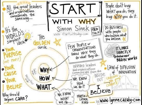 start with why summary