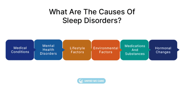 Causas dos distúrbios do sono