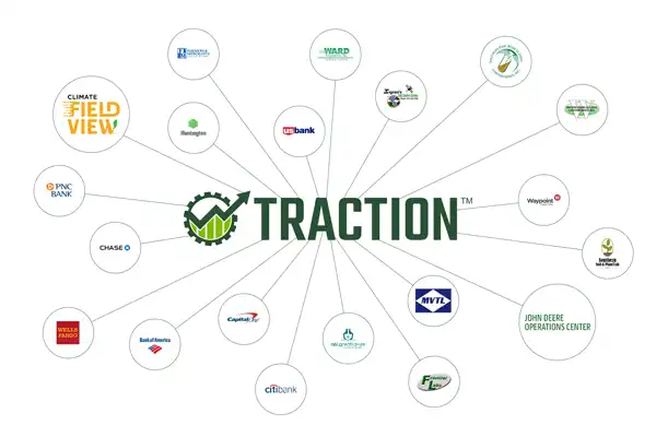 Traction Hub Farm Software
