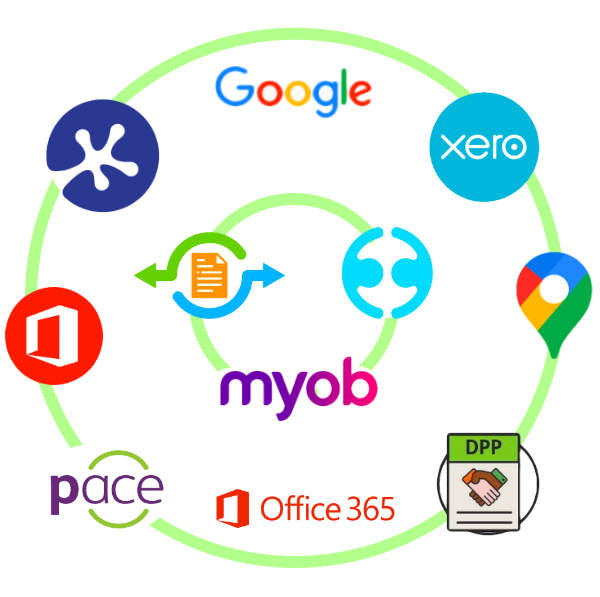 ndis api software integrations logos