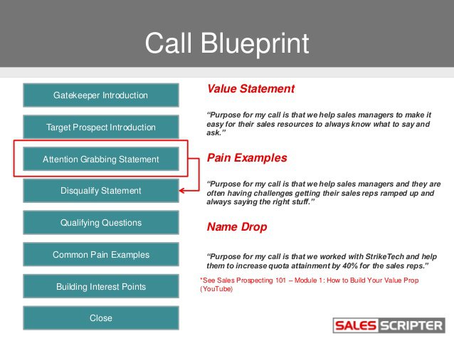 Blueprint mit einem Skript für den Verkaufsansatz der Kaltakquise