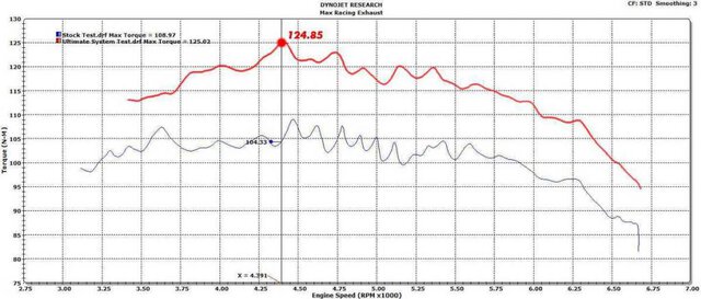 ultimate system 20 Nm