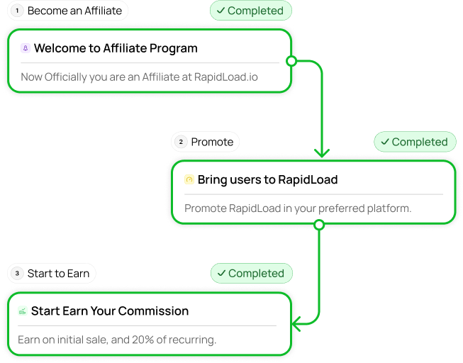 affiliate-process