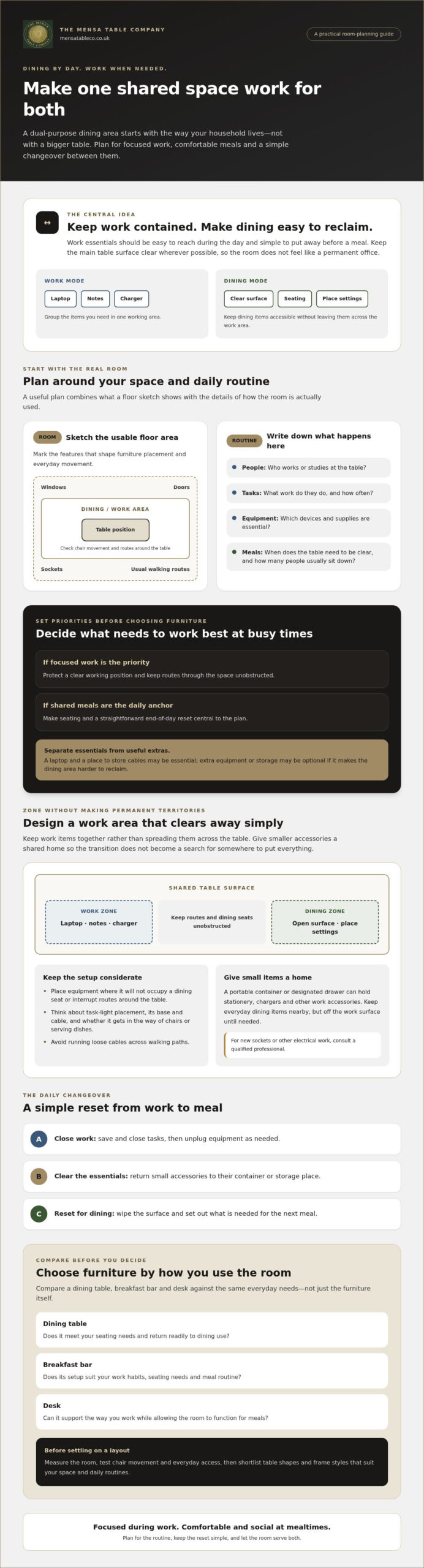 Designing a Dual-Purpose Dining and Workspace: A Practical Guide