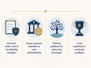 Estate planning infographic featuring trust administration, tax strategies, legacy protection, and legal excellence services.