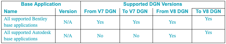 Screen Shot 2021 11 16 at 8.10.43 PM - Axiom's Translation Manager User's Guide for MicroStation and AutoCAD