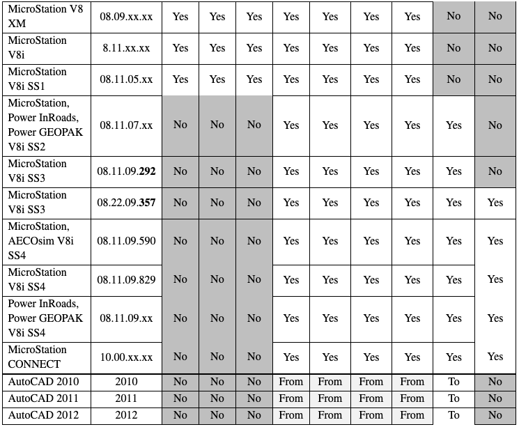 Screen Shot 2021 11 16 at 8.12.15 PM - Axiom's Translation Manager User's Guide for MicroStation and AutoCAD