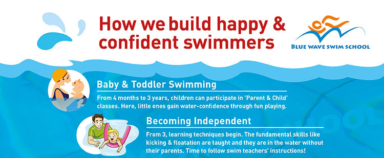 Infographic explains how and when children learning to swim